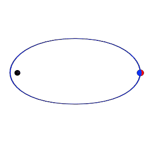 Newtonianvseinsteinianorbits